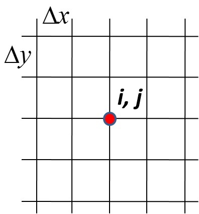 図2.4　2次元領域上に配置したデカルト格子の拡大図