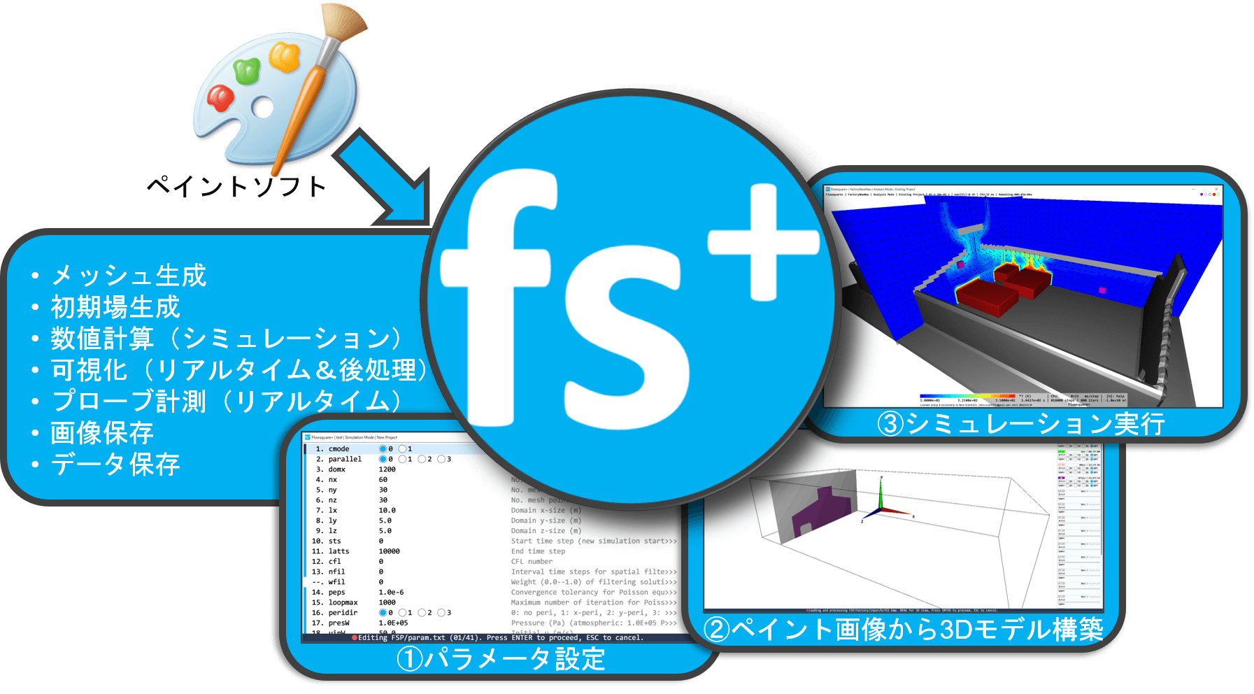 Flowsquare フロースクエア プラス 無料で使えて手軽な3次元流体シミュレーションソフトウェア