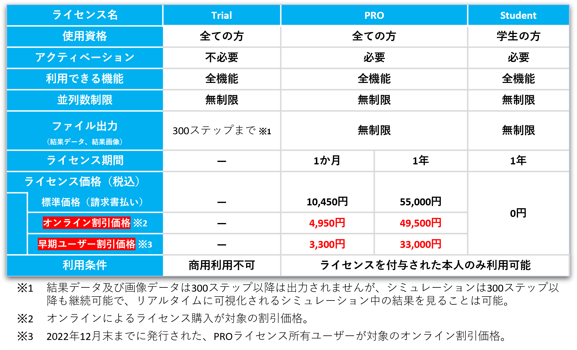 Flowsquare フロースクエア プラス 無料で使えて手軽な流体シミュレーション ソフトウェア