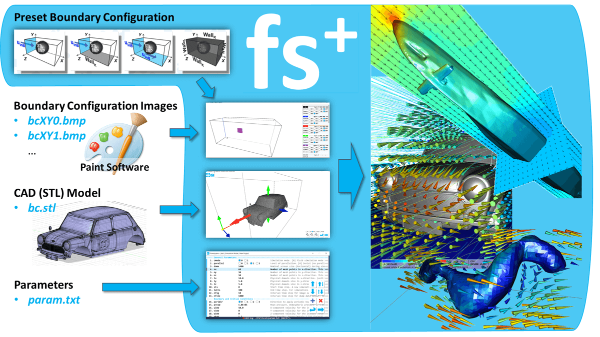 Flowsquare+ | The Free and Handy Integrated Computational Fluid ...