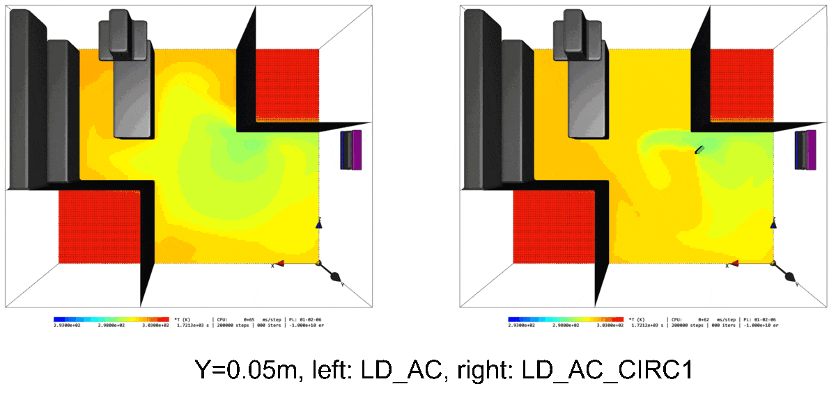 左：基本条件、右：併用条件のシミュレーション結果における温度のZX断面分布。高さY=0.05, 0.2, 0.4, 0.6, 0.8, 1.0mでの断面のアニメーション。