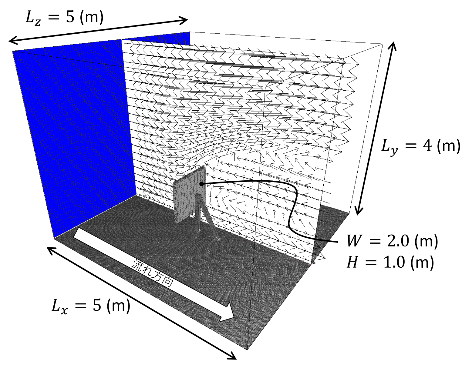 看板周りの流れシミュレーションの概略図。